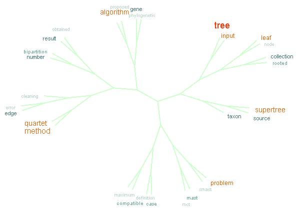my research in one picture. Click to zoom in.
