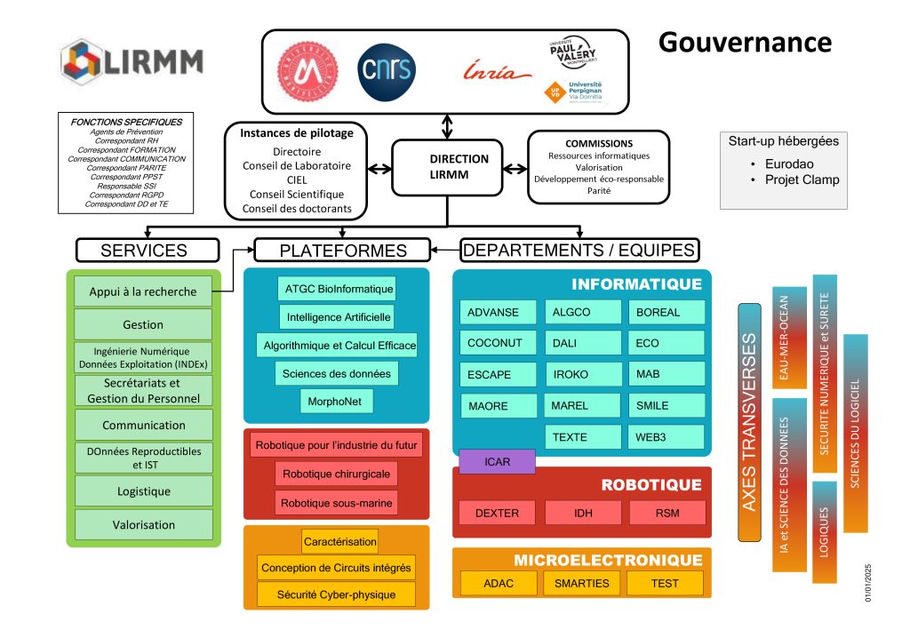 organigramme 04/2025