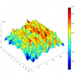 Process Characterization of FPGAs