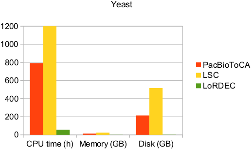 yeast-performance.png