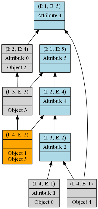 Image produced with GraphViz