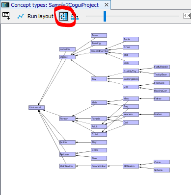 Horizontal tree layout