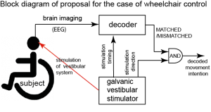 Decoding intentions using prediction errors