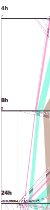timestamps