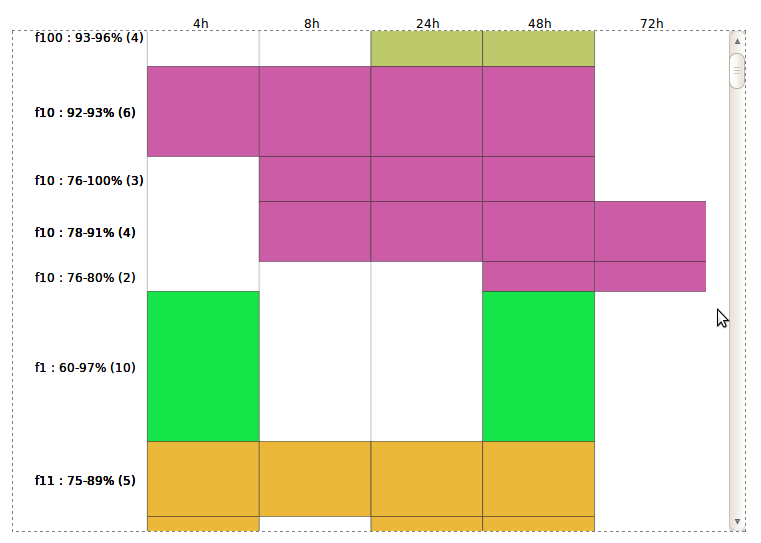 timeline graph