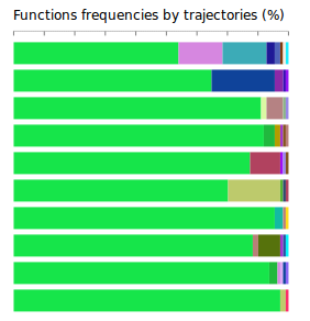 trajectories frequencies detail