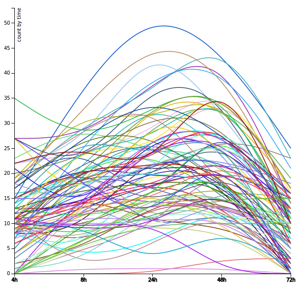 linear graph