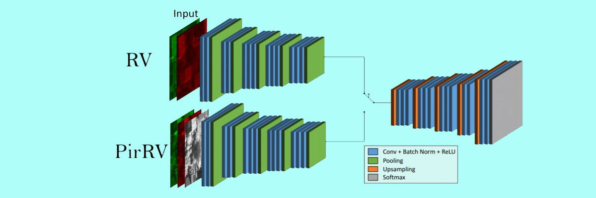 thesis of Lionel Pibre on Deep Learning and multi-source aerial imagery