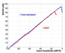 MATLAB Handle Graphics