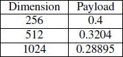 Relative payload (bpp) for an embedding with UNIWARD