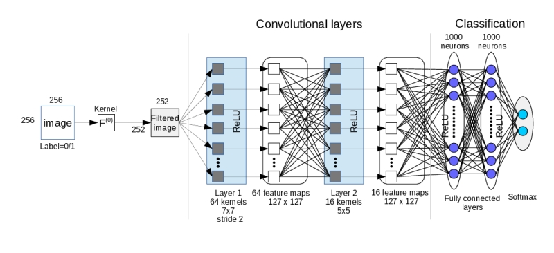 LIRMM_Net: CNN published in Electronic Imaging 2016