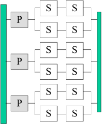 UraneSX joint and loop graph
