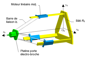 UraneSX kinematics sketch