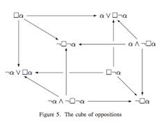 Cube of oppositions