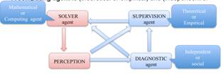 Cube of oppositions