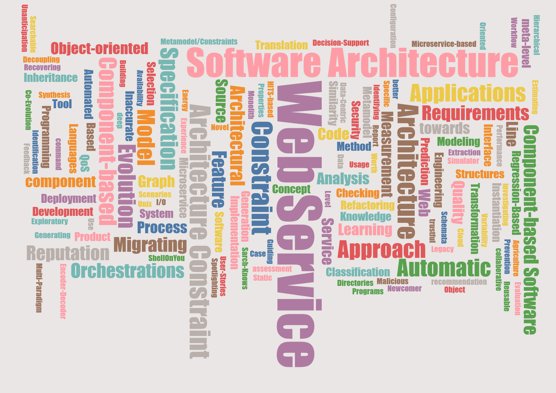 Keyword Cloud