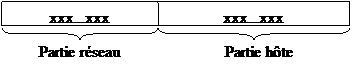 http://marine.edu.ups-tlse.fr/%7Etorguet/cours/sid/SID_reseaux_TD2_fichiers/image001.gif