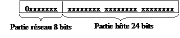 http://marine.edu.ups-tlse.fr/%7Etorguet/cours/sid/SID_reseaux_TD2_fichiers/image002.gif