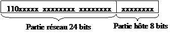 http://marine.edu.ups-tlse.fr/%7Etorguet/cours/sid/SID_reseaux_TD2_fichiers/image004.gif