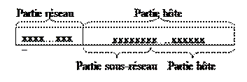 http://marine.edu.ups-tlse.fr/%7Etorguet/cours/sid/SID_reseaux_TD2_fichiers/image005.gif